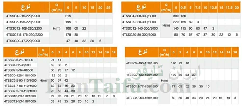 جدول پمپ خورشیدی تایفو TAIFU 4TSSC