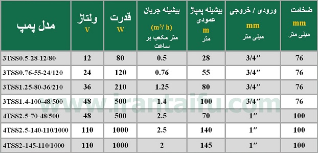 3TSS_4TSS_Table_-_Copy.jpg