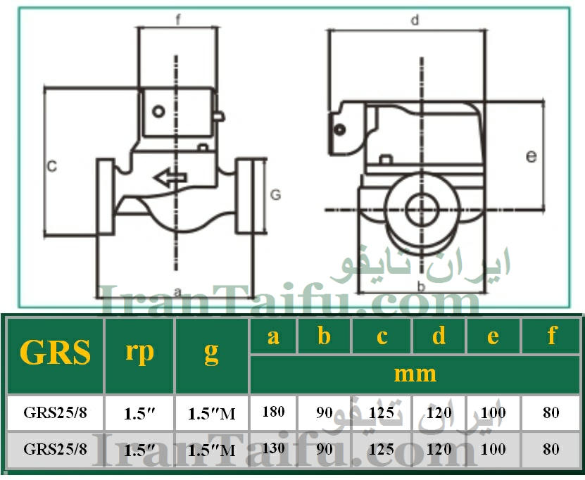 جدول ابعاد پمپ سیرکولاتور تایفو TAIFU GRS25/8