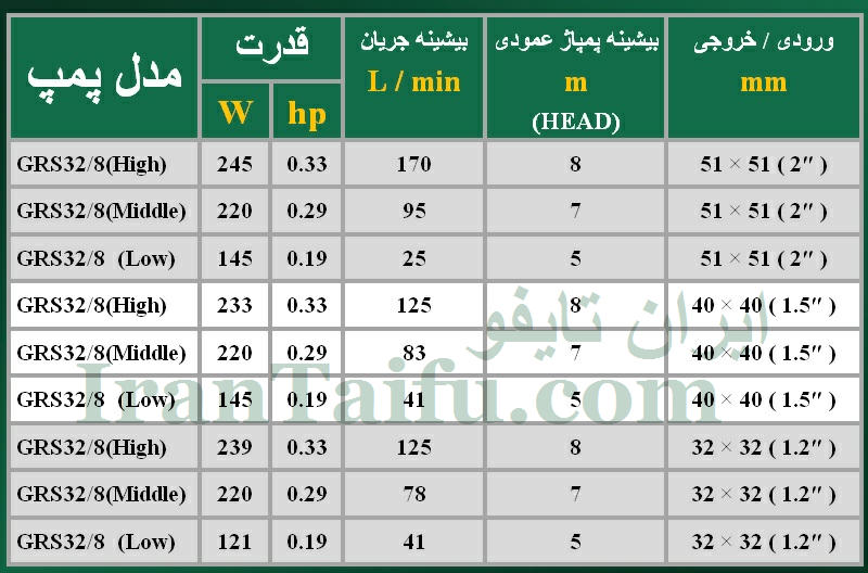 جدول ابعاد پمپ سیرکولاتور تایفو TAIFU GRS32/8