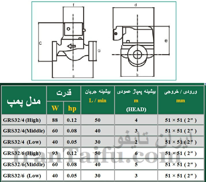 جدول ابعاد پمپ سیرکولاتور تایفو  TAIFU GRS32/4 , GRS32/6