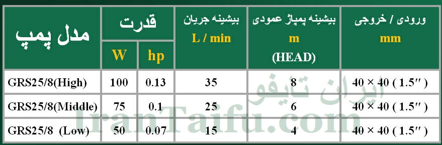 جدول خصوصیات پمپ سیرکولاتور تایفو TAIFU GRS25/8