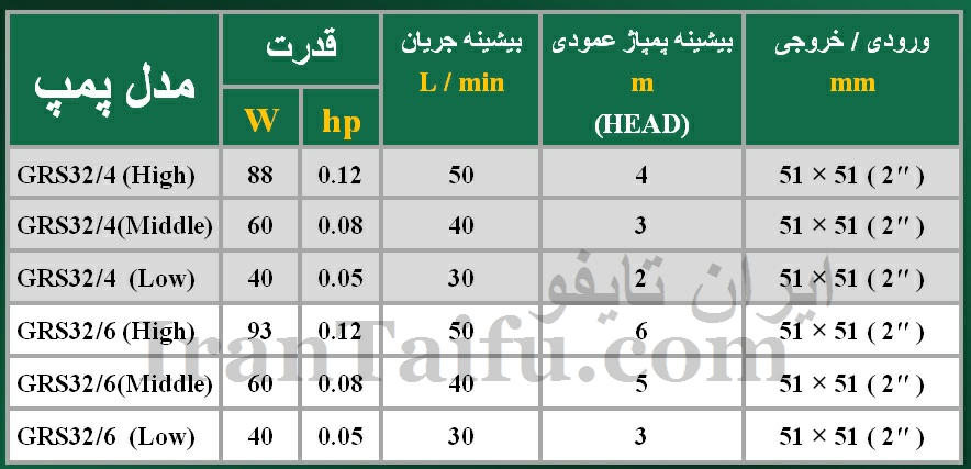 _خصوصیات_پمپ_سیرکولاتور_تایفو__TAIFU_GRS324__GRS326.jpg
