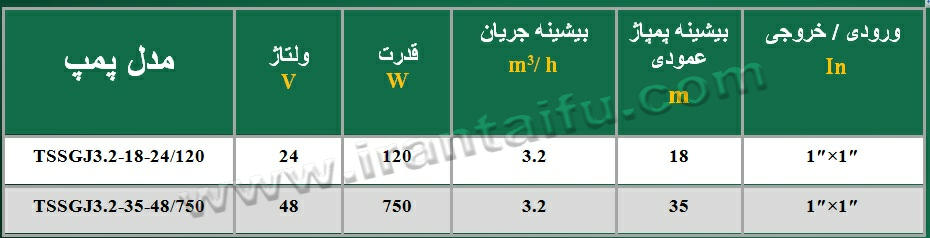 جدول مشخصات TSSGJ taifu پمپ خورشیدی تایفو