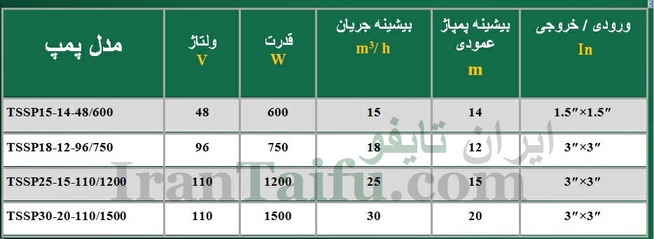 جدول مشخصات پمپ خورشیدی تایفو TAIFU TSSP