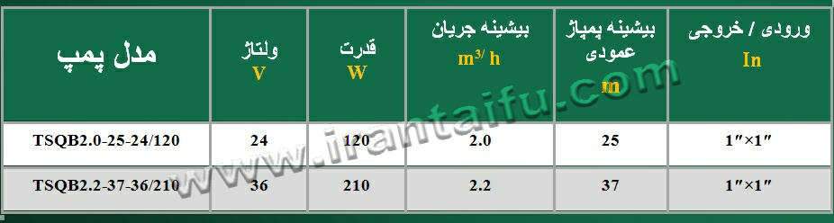 جدول مشخصات پمپ خورشیدی تایفو TSQB