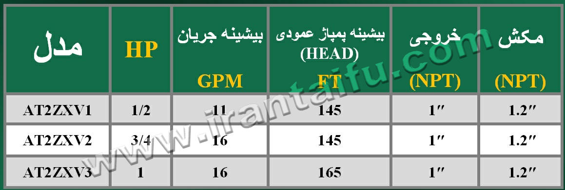 _پمپ_اتوماتیک_تایفو_TAIFU_AT2ZXV1AT2ZXV2AT2ZXV3.jpg
