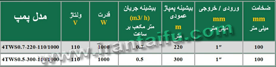 پارامترهای مهم الکتروپمپ خورشیدی TAIFU 4TWS تایفو