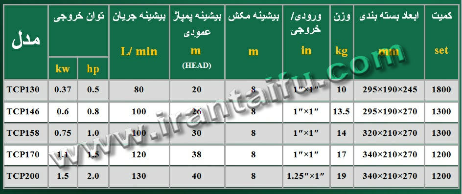 جدول پمپ سانتریفیوژی تایفو Taifu TCP130 TCP 158