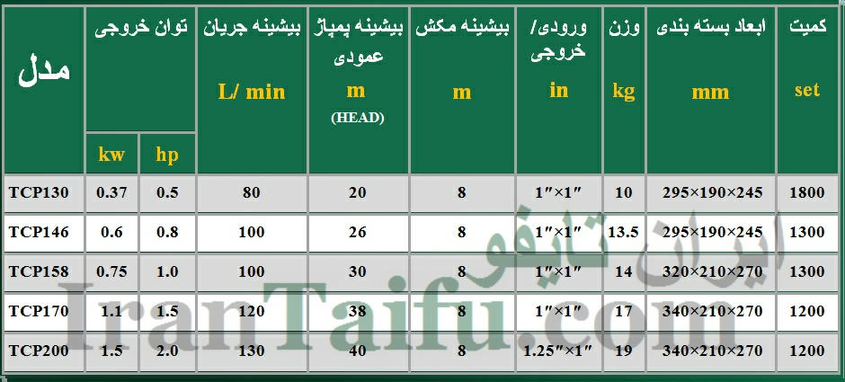 پارامترهای فنی مهم پمپ سانتریفیوژی تایفو TAIFU TCP 170,TCP 200